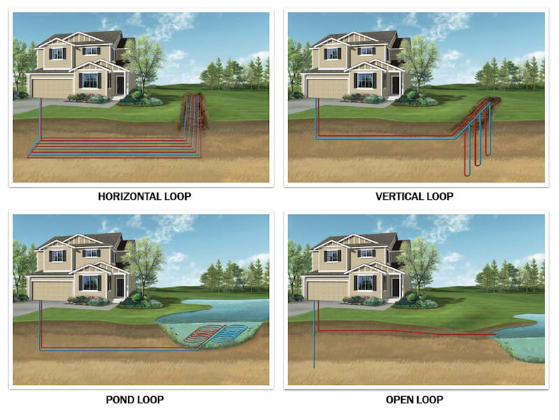 Geothermal